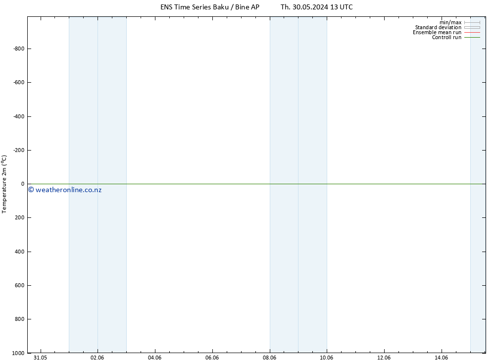 Temperature (2m) GEFS TS Sa 01.06.2024 13 UTC