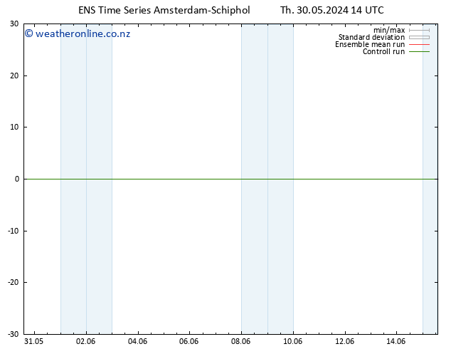 Height 500 hPa GEFS TS Th 30.05.2024 20 UTC