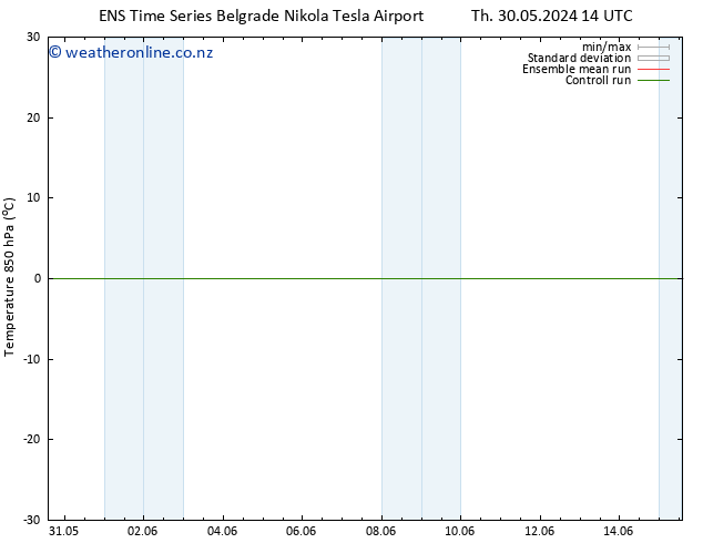 Temp. 850 hPa GEFS TS Th 30.05.2024 14 UTC