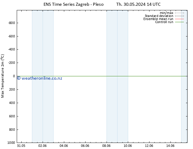 Temperature High (2m) GEFS TS Fr 31.05.2024 14 UTC