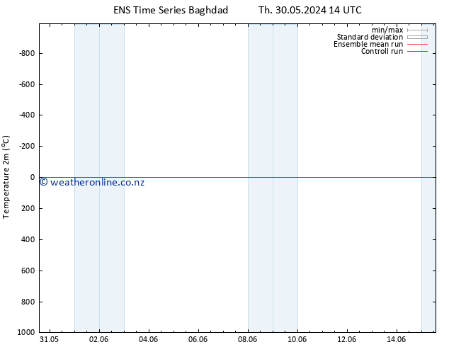 Temperature (2m) GEFS TS Th 30.05.2024 14 UTC