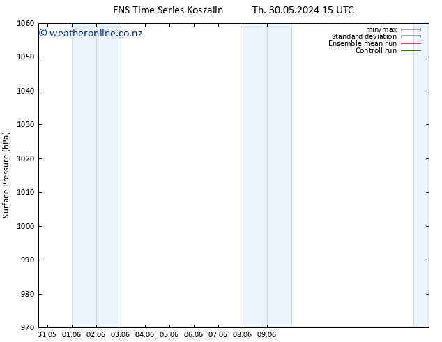 Surface pressure GEFS TS Su 09.06.2024 15 UTC