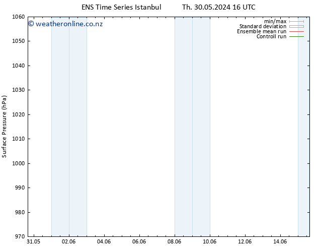 Surface pressure GEFS TS Su 02.06.2024 04 UTC