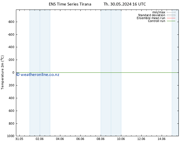 Temperature (2m) GEFS TS Mo 03.06.2024 16 UTC