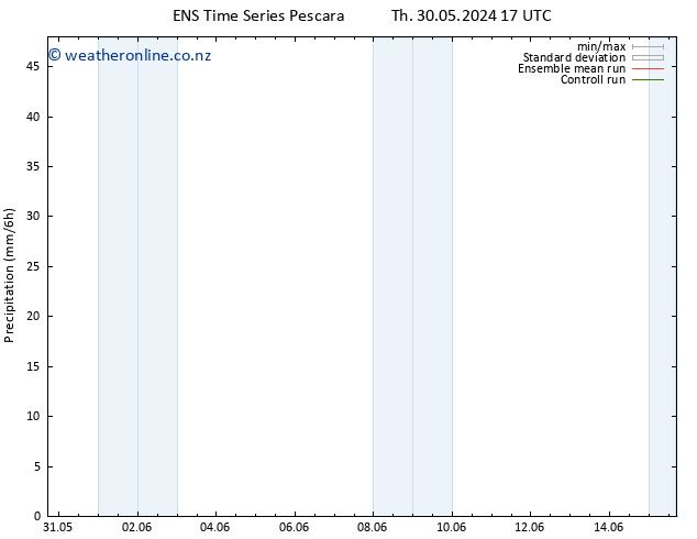 Precipitation GEFS TS Fr 07.06.2024 05 UTC