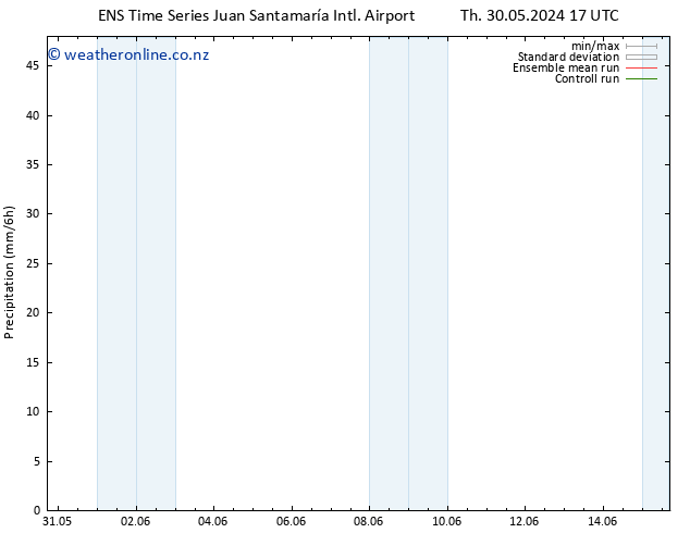 Precipitation GEFS TS Su 09.06.2024 17 UTC