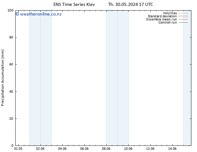Precipitation accum. GEFS TS Fr 31.05.2024 23 UTC