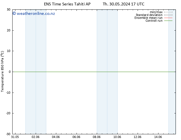 Temp. 850 hPa GEFS TS Th 30.05.2024 17 UTC