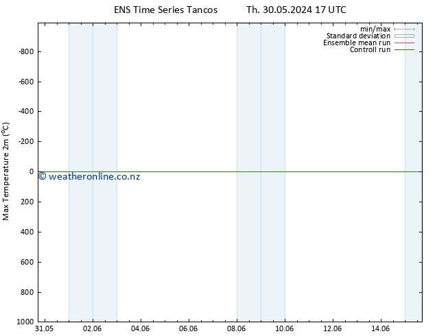 Temperature High (2m) GEFS TS Fr 31.05.2024 17 UTC