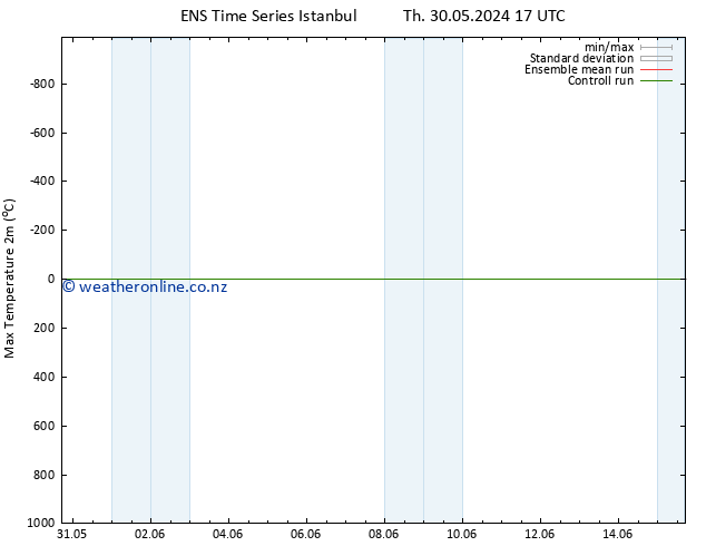 Temperature High (2m) GEFS TS Mo 03.06.2024 05 UTC