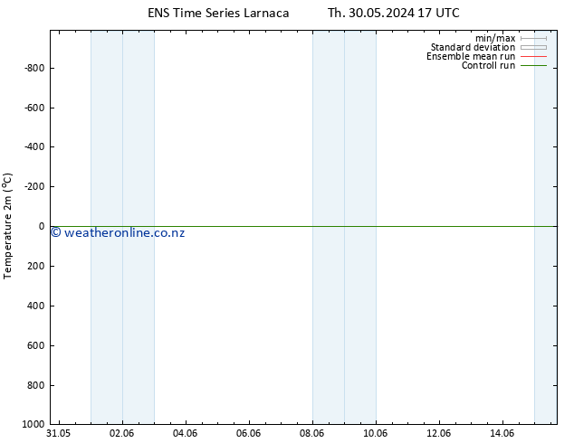 Temperature (2m) GEFS TS Fr 31.05.2024 05 UTC