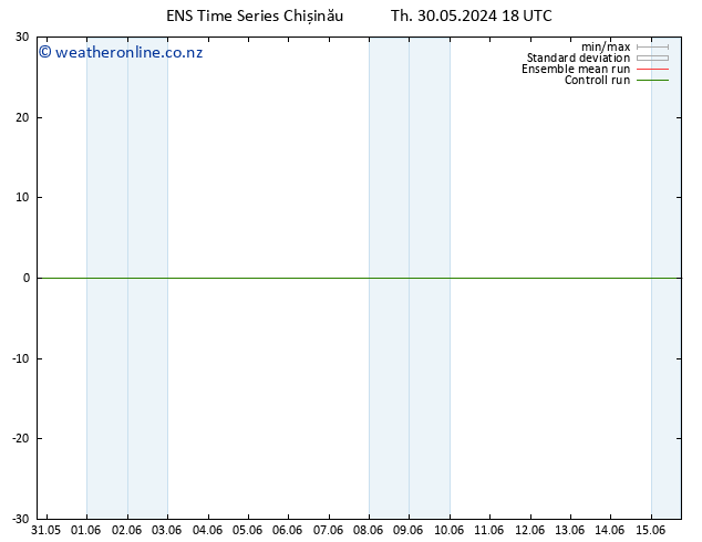Height 500 hPa GEFS TS Th 30.05.2024 18 UTC