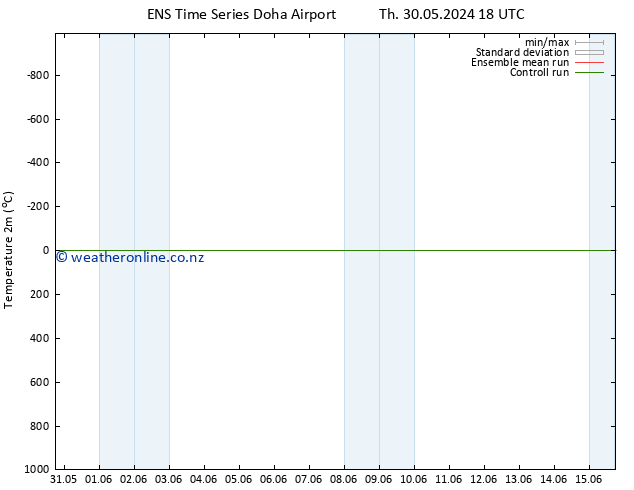 Temperature (2m) GEFS TS Sa 01.06.2024 06 UTC