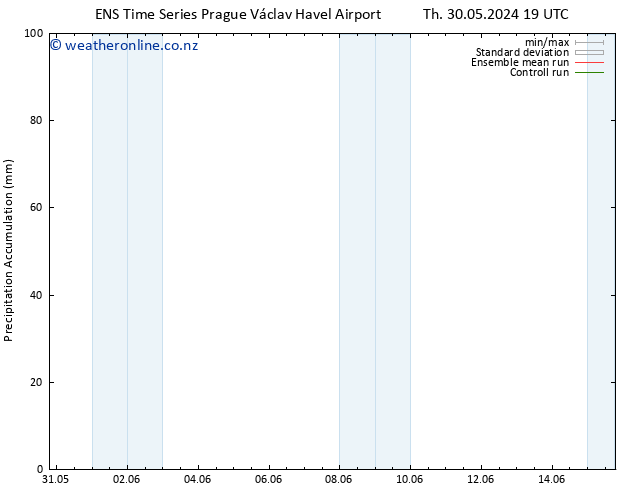 Precipitation accum. GEFS TS We 05.06.2024 13 UTC