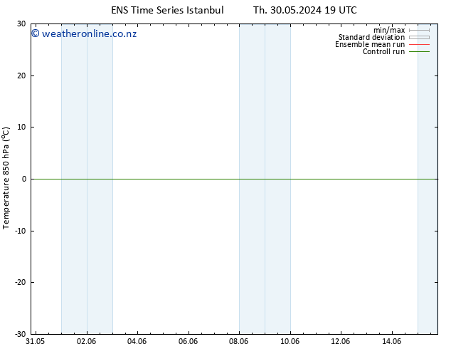 Temp. 850 hPa GEFS TS Fr 31.05.2024 19 UTC
