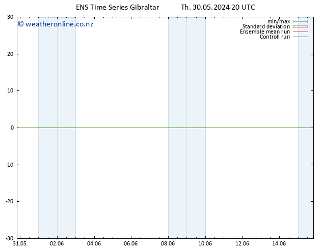 Height 500 hPa GEFS TS Th 30.05.2024 20 UTC