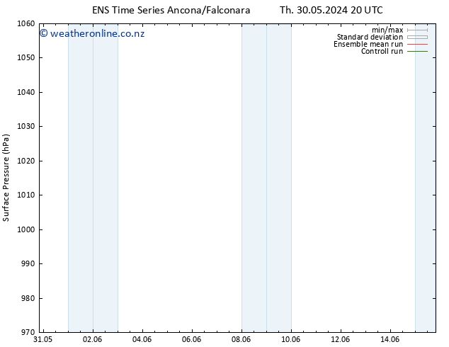 Surface pressure GEFS TS Sa 01.06.2024 14 UTC
