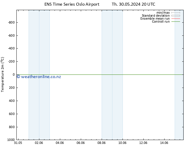 Temperature (2m) GEFS TS Fr 31.05.2024 08 UTC