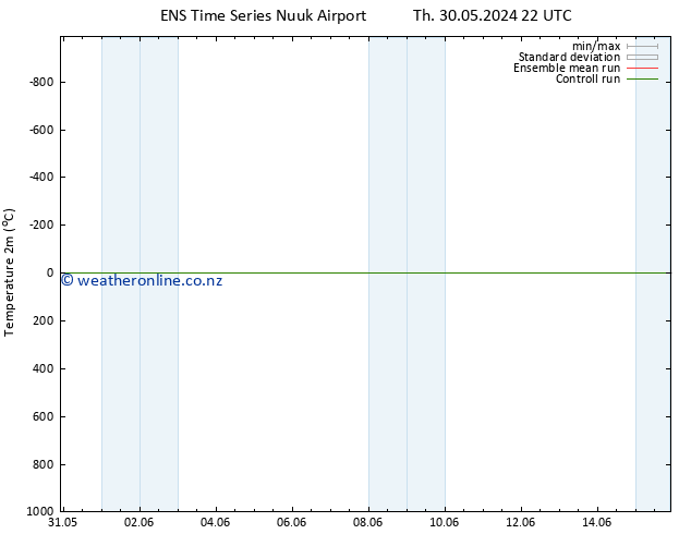 Temperature (2m) GEFS TS Th 30.05.2024 22 UTC