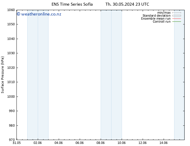 Surface pressure GEFS TS Sa 01.06.2024 23 UTC