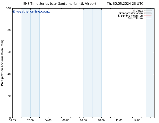 Precipitation accum. GEFS TS Tu 04.06.2024 17 UTC