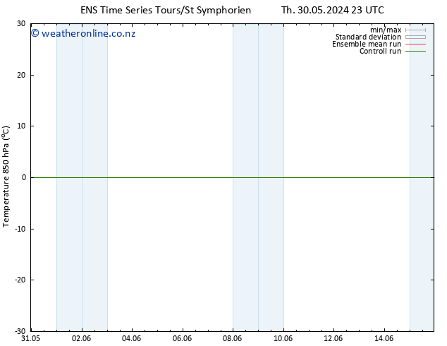 Temp. 850 hPa GEFS TS Mo 03.06.2024 23 UTC