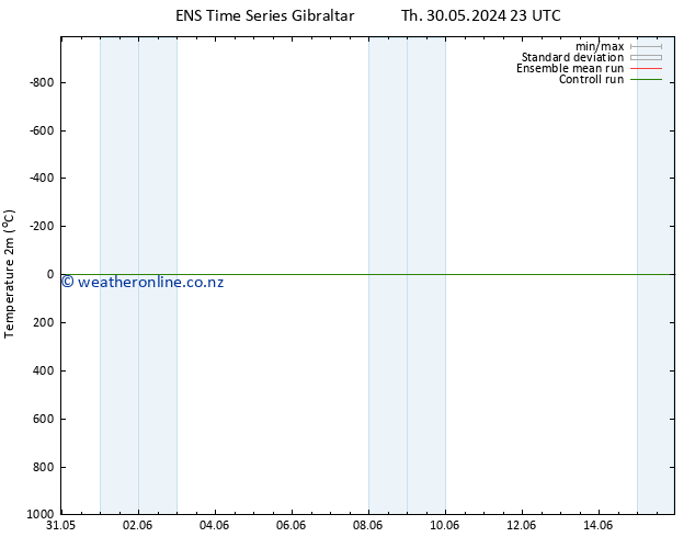 Temperature (2m) GEFS TS Sa 01.06.2024 23 UTC