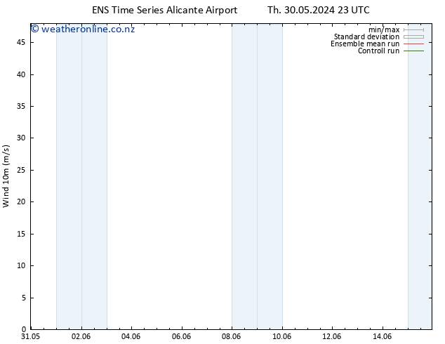 Surface wind GEFS TS Sa 15.06.2024 23 UTC