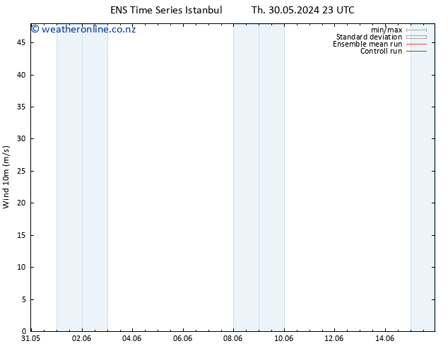 Surface wind GEFS TS Sa 01.06.2024 23 UTC