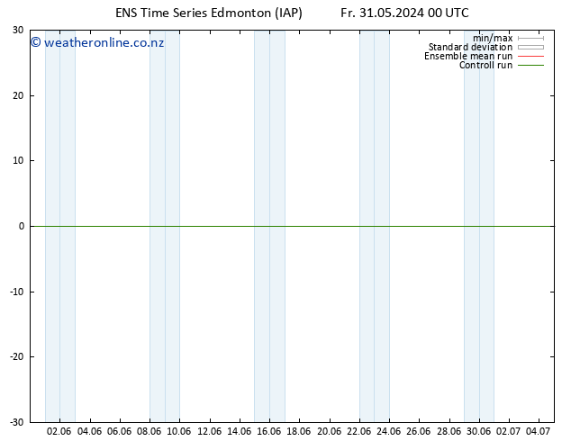 Surface pressure GEFS TS Tu 04.06.2024 18 UTC