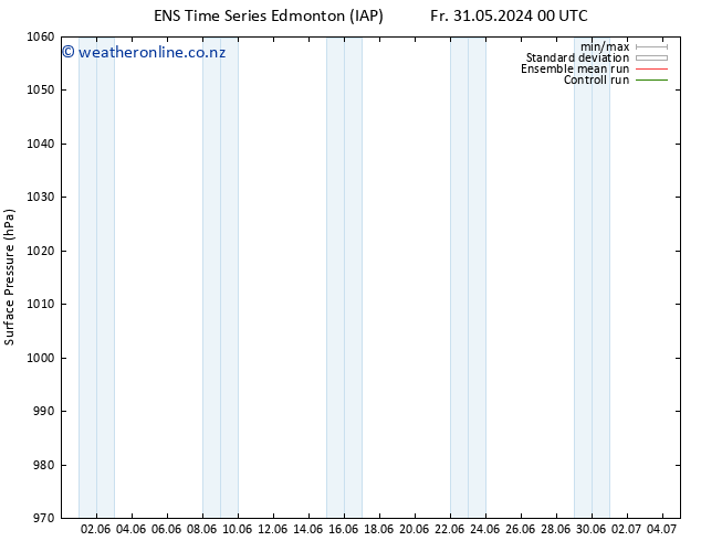Surface pressure GEFS TS Fr 31.05.2024 06 UTC