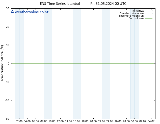 Temp. 850 hPa GEFS TS Fr 31.05.2024 12 UTC