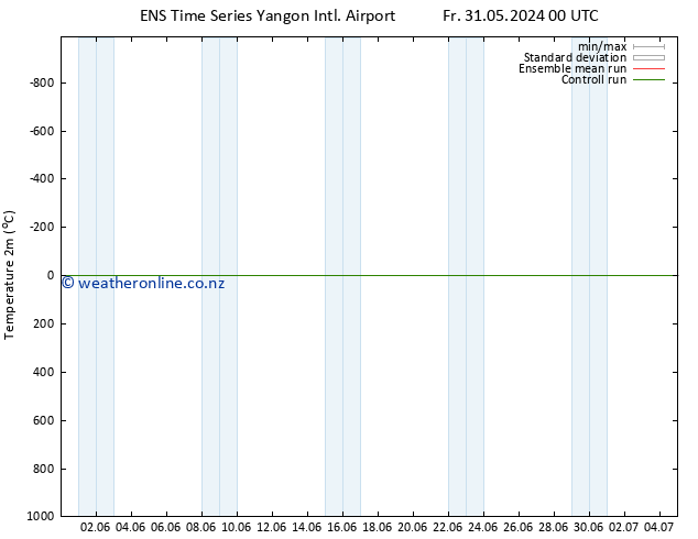 Temperature (2m) GEFS TS Fr 31.05.2024 00 UTC