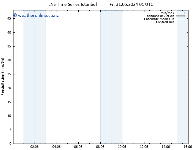 Precipitation GEFS TS Su 02.06.2024 13 UTC