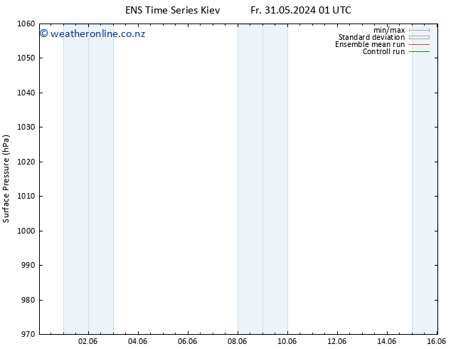 Surface pressure GEFS TS Sa 01.06.2024 07 UTC