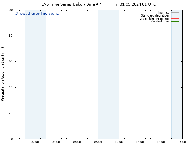 Precipitation accum. GEFS TS Th 06.06.2024 07 UTC