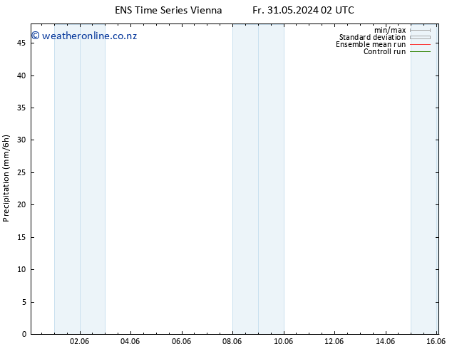 Precipitation GEFS TS Th 06.06.2024 20 UTC