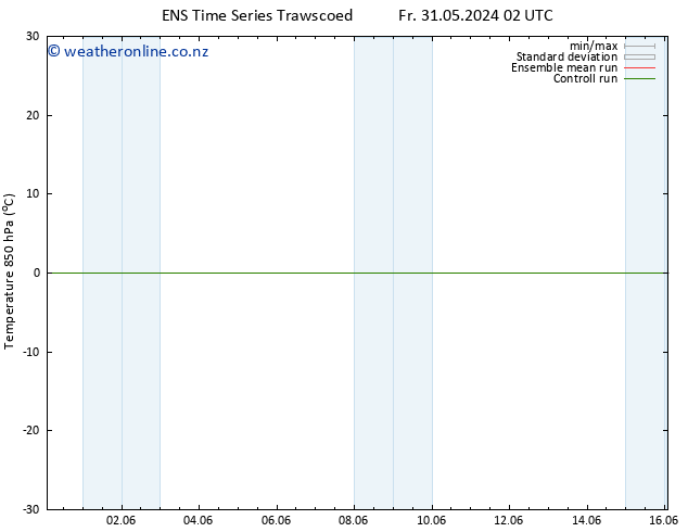 Temp. 850 hPa GEFS TS Sa 01.06.2024 02 UTC