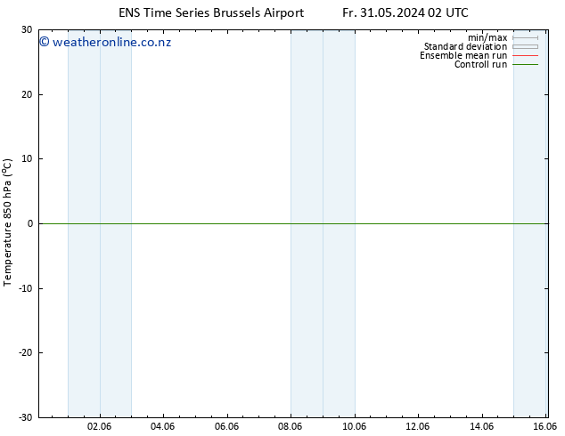 Temp. 850 hPa GEFS TS Sa 01.06.2024 02 UTC