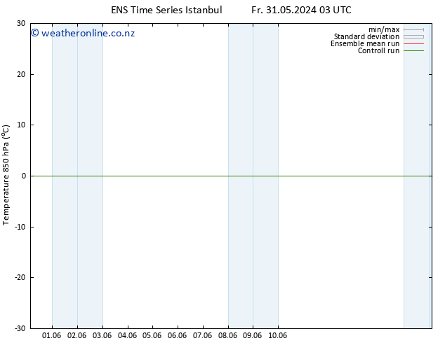 Temp. 850 hPa GEFS TS Sa 08.06.2024 15 UTC