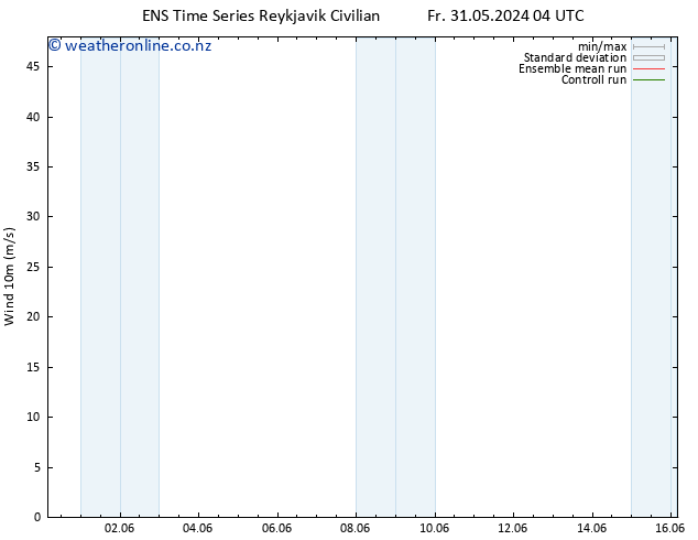 Surface wind GEFS TS Su 09.06.2024 04 UTC