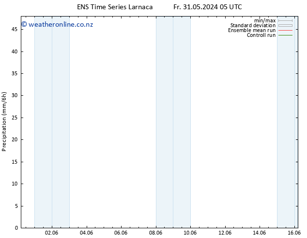 Precipitation GEFS TS Su 16.06.2024 05 UTC