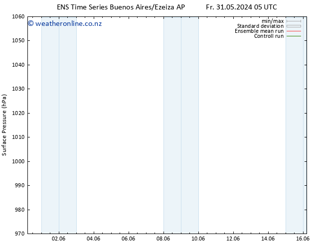 Surface pressure GEFS TS Sa 01.06.2024 11 UTC