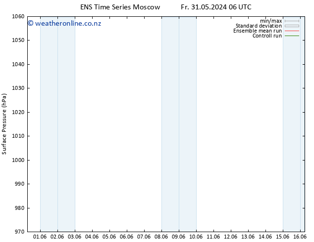 Surface pressure GEFS TS Sa 01.06.2024 18 UTC