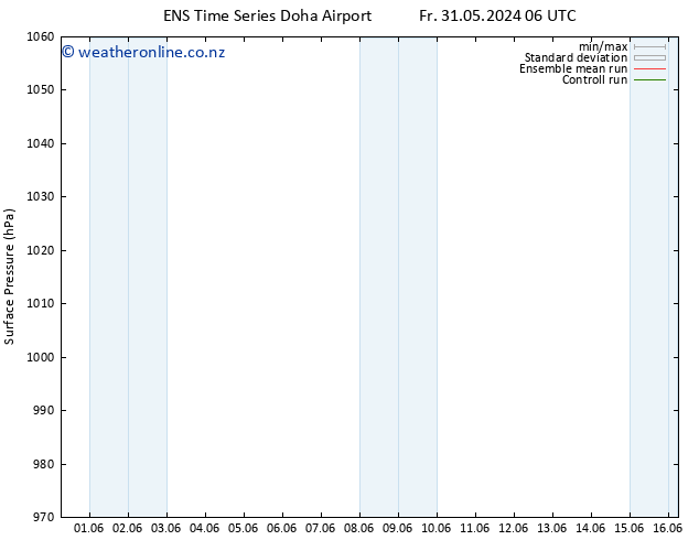 Surface pressure GEFS TS Fr 31.05.2024 06 UTC