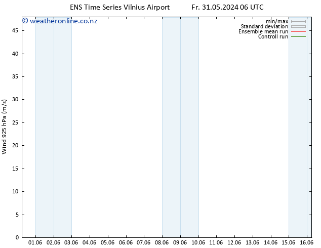 Wind 925 hPa GEFS TS Tu 04.06.2024 18 UTC