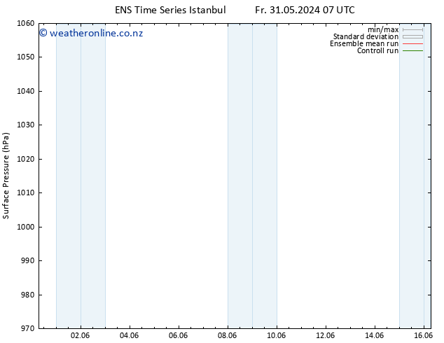Surface pressure GEFS TS Th 06.06.2024 07 UTC