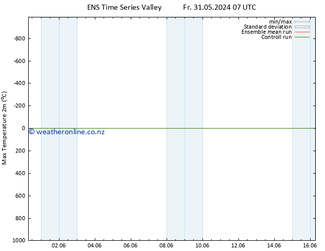 Temperature High (2m) GEFS TS Th 06.06.2024 01 UTC