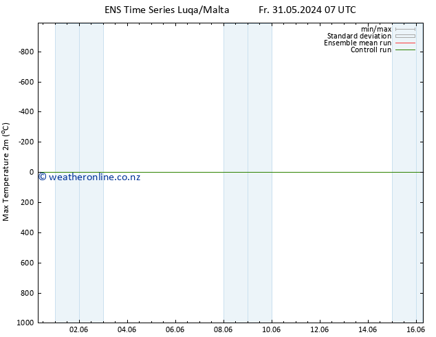 Temperature High (2m) GEFS TS Su 16.06.2024 07 UTC