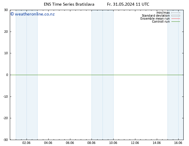 Height 500 hPa GEFS TS Fr 31.05.2024 11 UTC